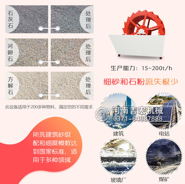 輪斗式洗砂機
