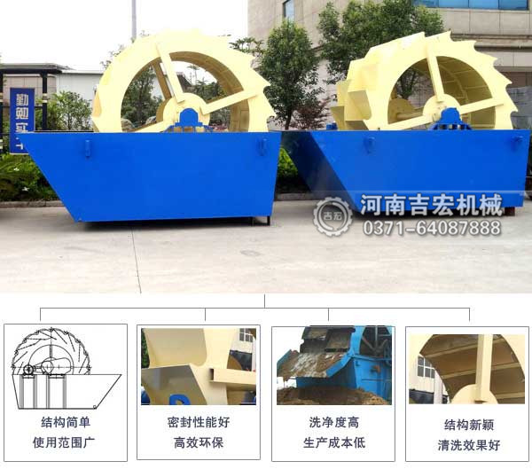 輪斗式洗砂機