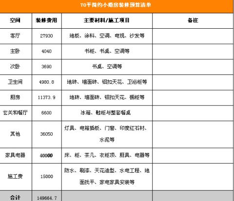 室內(nèi)裝修常用材料有哪些?裝修預(yù)算是多少?